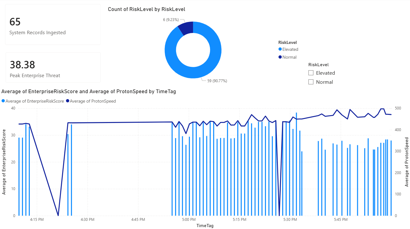 Power BI Report Link